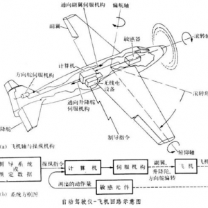 什么是飛機(jī)的自動駕駛