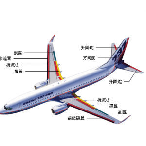 你所不知道的航空細(xì)節(jié)5：飛機(jī)是如何控制方向的？