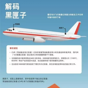 下一代飛機(jī)黑匣子有望2年內(nèi)面世 可實(shí)時(shí)傳輸數(shù)據(jù)