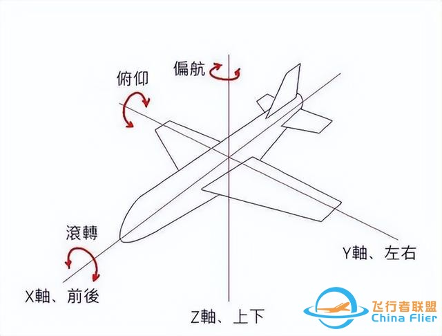 獵鷹飛行俱樂部盤點，飛行知識與飛機的基本操縱方法，拿走不謝-4487
