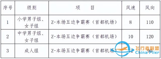 上海城市業(yè)余聯(lián)賽第一屆上海市模擬飛行錦標(biāo)賽開始報名-7682