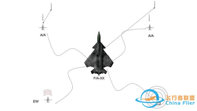聊聊六代機之美國海空雙雄：猶抱琵琶半遮面的F/A-XX和F-X-4290