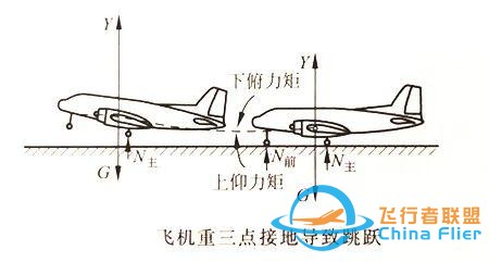 「飛機的故事」飛行力學知識科普132期：跳躍-1232