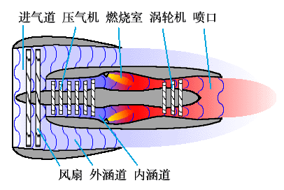 圖解飛機的飛行原理 ，它是怎么飛起來的，又是如何降落的呢？-4970