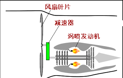 圖解飛機的飛行原理 ，它是怎么飛起來的，又是如何降落的呢？-4931