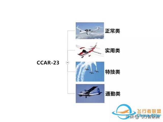 學習飛行的初級入門知識！-1764