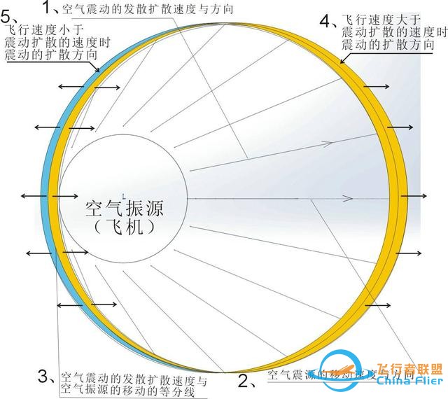 窗戶都快震破！成都常現神秘巨響，真的是殲-20的“龍吟”嗎？-2317