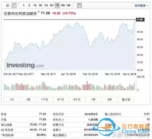 特朗普一條推特，全球民航都避開這里！普京秒回…-6793