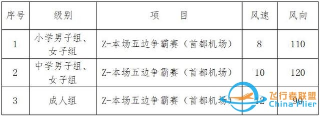 “興業銀行杯”上海城市業余聯賽第一屆上海市模擬飛行錦標賽-2318