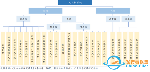 中國一流創新技術之無人機：高端制造與先進信息技術結晶-676