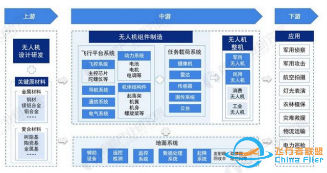 中國一流創新技術之無人機：高端制造與先進信息技術結晶-3021