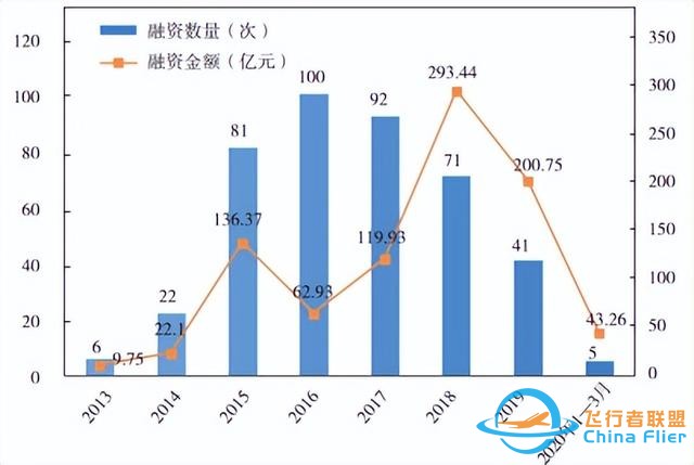 中國一流創新技術之無人機：高端制造與先進信息技術結晶-6731