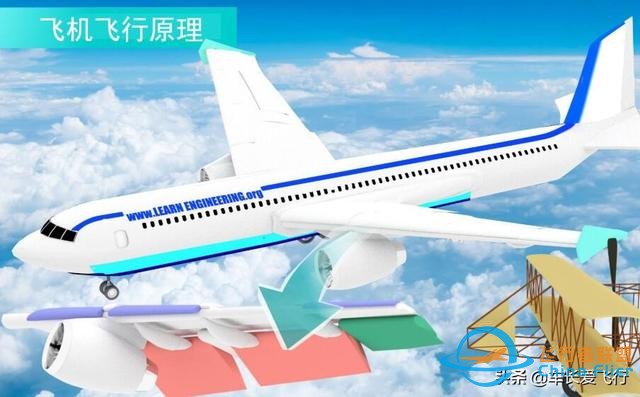 飛行基礎知識學習  飛行的原理-8570