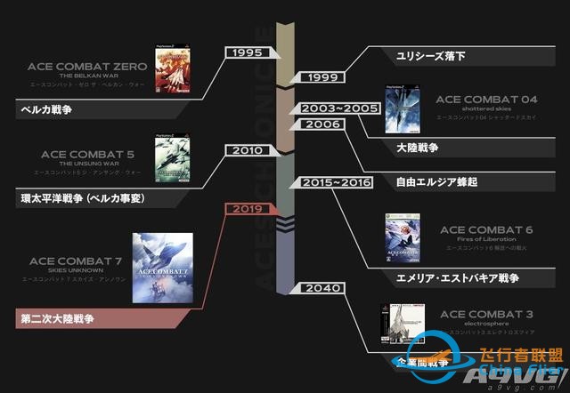《皇牌空戰(zhàn)7 未知空域》評(píng)測(cè)：空戰(zhàn)王者的華麗回歸-9799