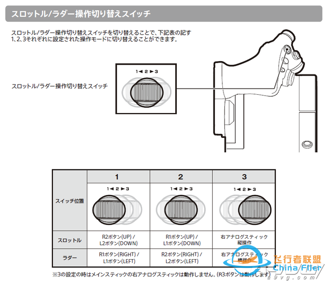 HORI《皇牌空戰7》最新飛行搖桿搶先開箱 設計出色布局合理-7660