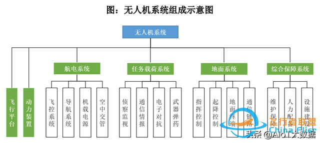 技術前沿：無人機——應用最廣的自動駕駛-8646