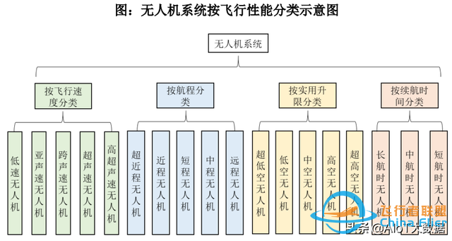 技術前沿：無人機——應用最廣的自動駕駛-8769