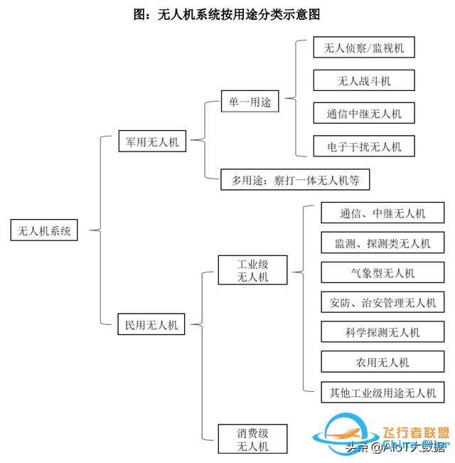 技術前沿：無人機——應用最廣的自動駕駛-2520