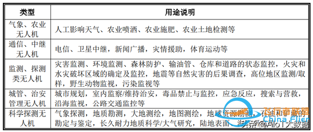 技術前沿：無人機——應用最廣的自動駕駛-9081