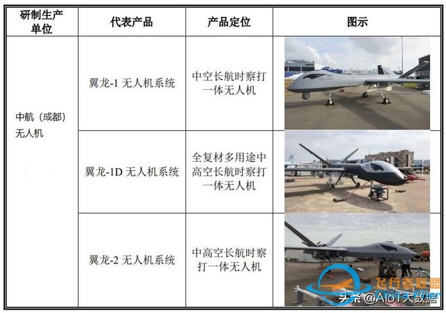 技術前沿：無人機——應用最廣的自動駕駛-2726