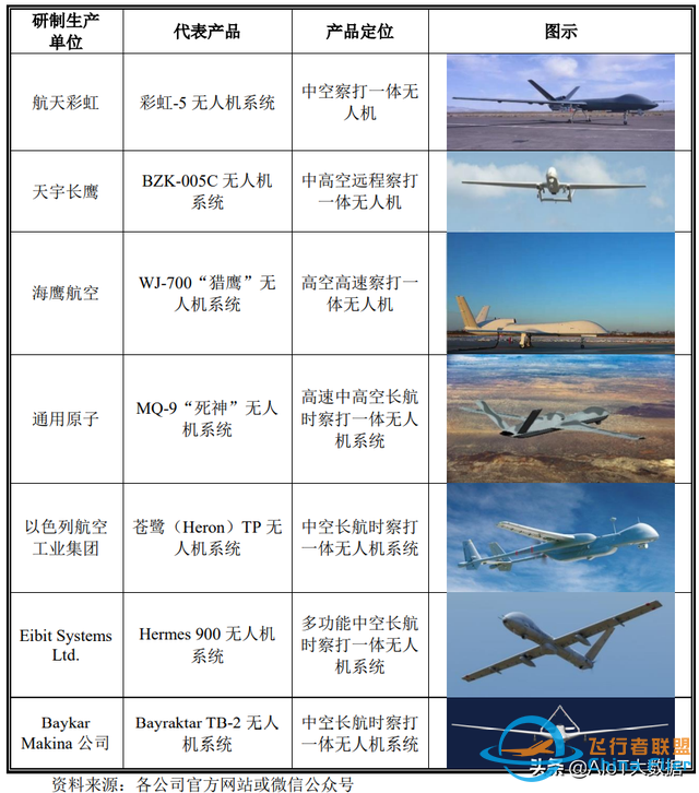 技術前沿：無人機——應用最廣的自動駕駛-2522