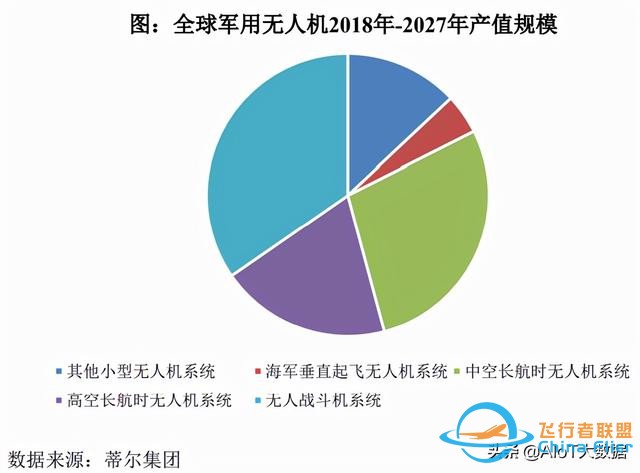 技術前沿：無人機——應用最廣的自動駕駛-564