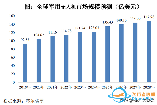 技術前沿：無人機——應用最廣的自動駕駛-8971