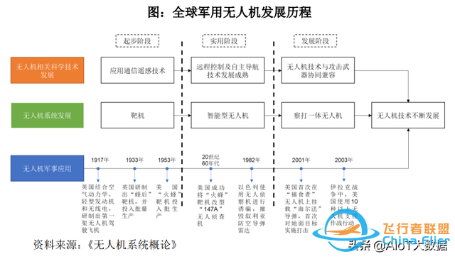 技術前沿：無人機——應用最廣的自動駕駛-9884