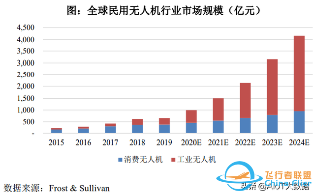 技術前沿：無人機——應用最廣的自動駕駛-4239