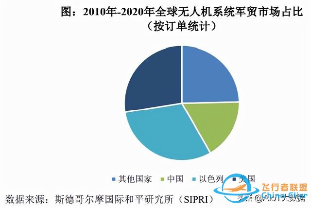 技術前沿：無人機——應用最廣的自動駕駛-1806