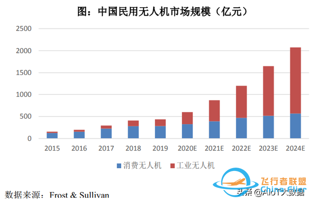 技術前沿：無人機——應用最廣的自動駕駛-2426