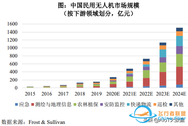 技術前沿：無人機——應用最廣的自動駕駛-412