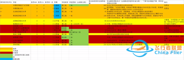 院校篇丨交通運輸（天空方向）與飛行技術：欲向青天問低昂-7100
