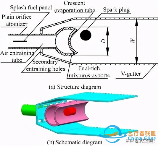 飛機發動機尾巴上的花瓣為什么越來越平？-2489