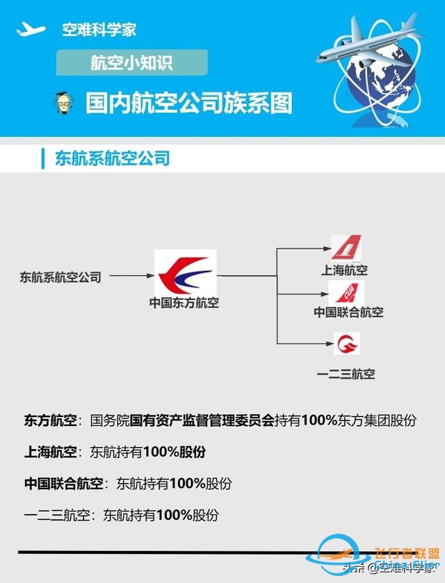 航空知識小科普-盤點國內航空公司的各類族系圖-1388