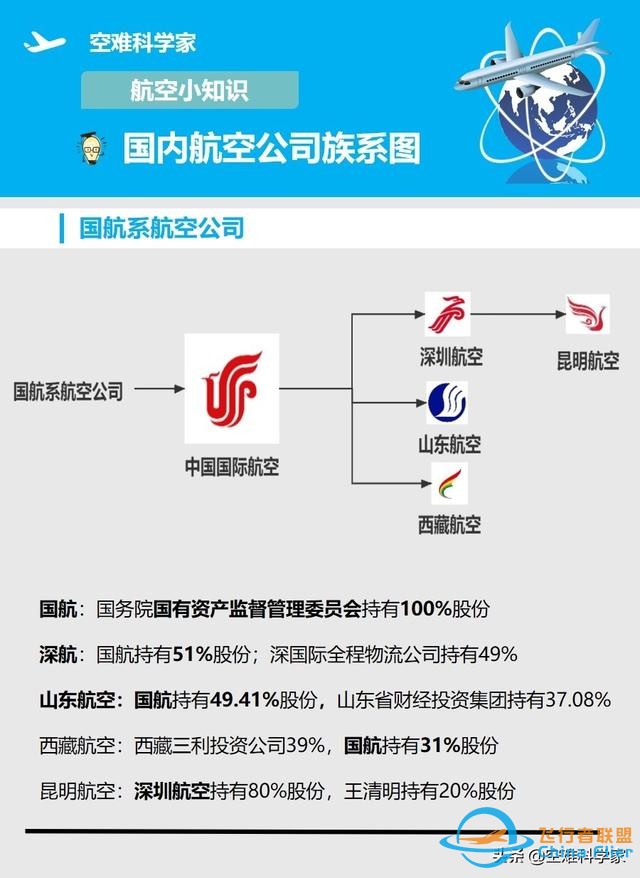 航空知識小科普-盤點國內航空公司的各類族系圖-8672