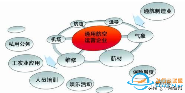 2022年通用航空行業(yè)研究報告-5116