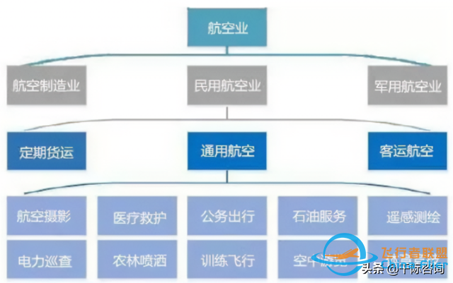 2022年通用航空行業(yè)研究報告-6627