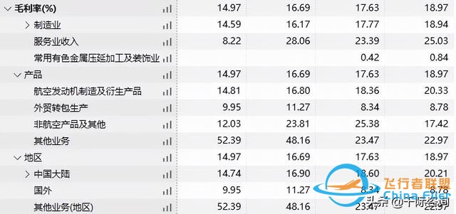 2022年通用航空行業(yè)研究報告-7087