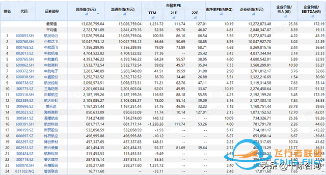 2022年通用航空行業(yè)研究報告-6954