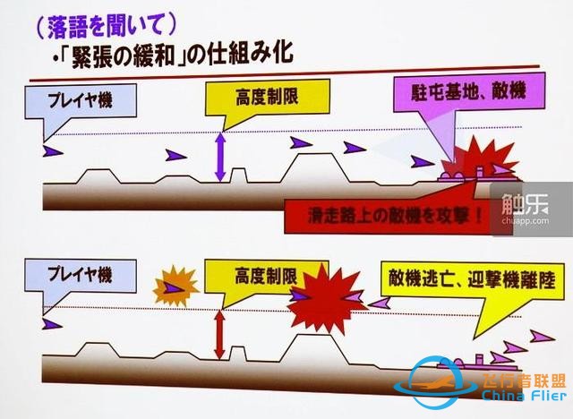 從街機到主機：“皇牌空戰”元老們回憶系列成功之源-9247