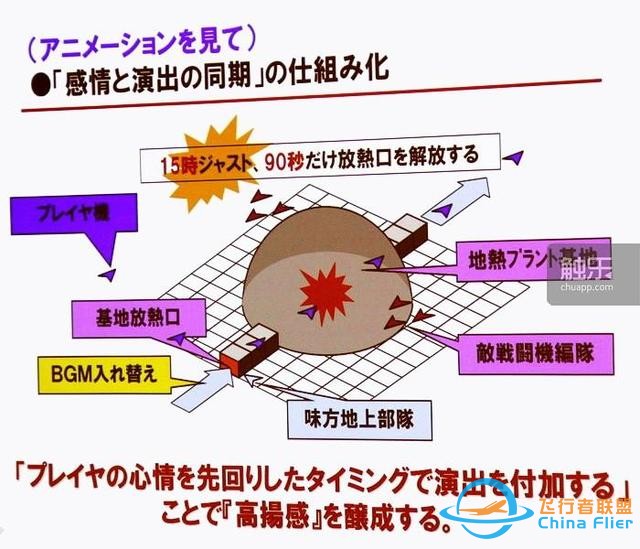 從街機到主機：“皇牌空戰”元老們回憶系列成功之源-2588