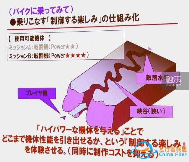 從街機到主機：“皇牌空戰”元老們回憶系列成功之源-2287