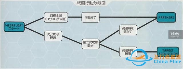 飛行與演出完美結合：“皇牌空戰”系列的飛躍進化-8818