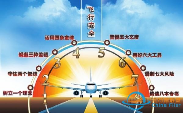 飛行安全“12345678”-3795