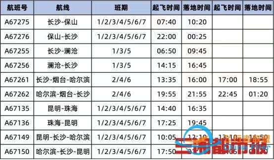 2022冬航季湖南航空新增5條航線，通航城市達25個-7920
