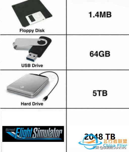 模擬飛行2020：2000TB的游戲容量，玩不了，來打我呀！-9402