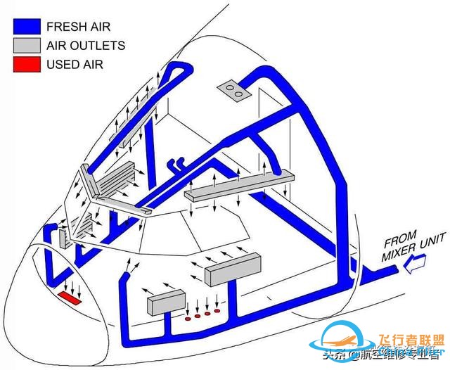 最詳細(xì)A320駕駛艙講解-5332 最詳細(xì)A320駕駛艙講解-5332