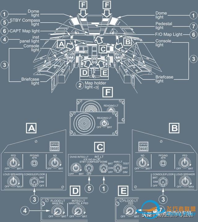 最詳細(xì)A320駕駛艙講解-7728 最詳細(xì)A320駕駛艙講解-7728
