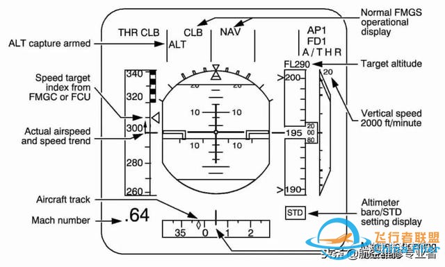 最詳細(xì)A320駕駛艙講解-1663 最詳細(xì)A320駕駛艙講解-1663